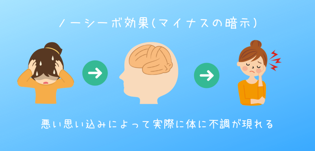 ノーシーボ効果(マイナスの暗示)