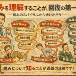 痛みを理解することが、回復の第一歩です