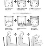 雑誌Tarzanに自律訓練法とジェイコブソンの漸進的筋弛緩法掲載