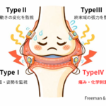 膝が抜ける感じがする原因｜膝が不安定なとき