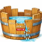 タンパク質の質はこうして決まる｜桶の理論とアミノ酸バランス