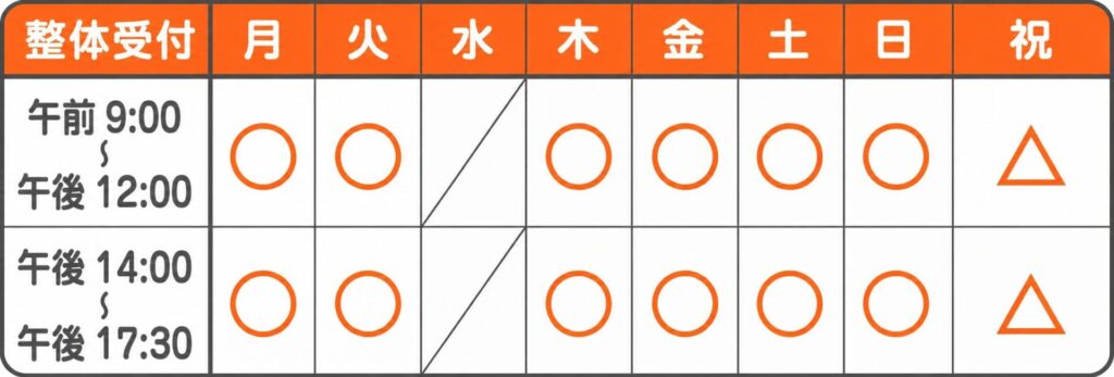 整体受付時間