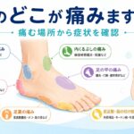 足・足首の痛みの原因は一つではありません｜痛む場所別に解説