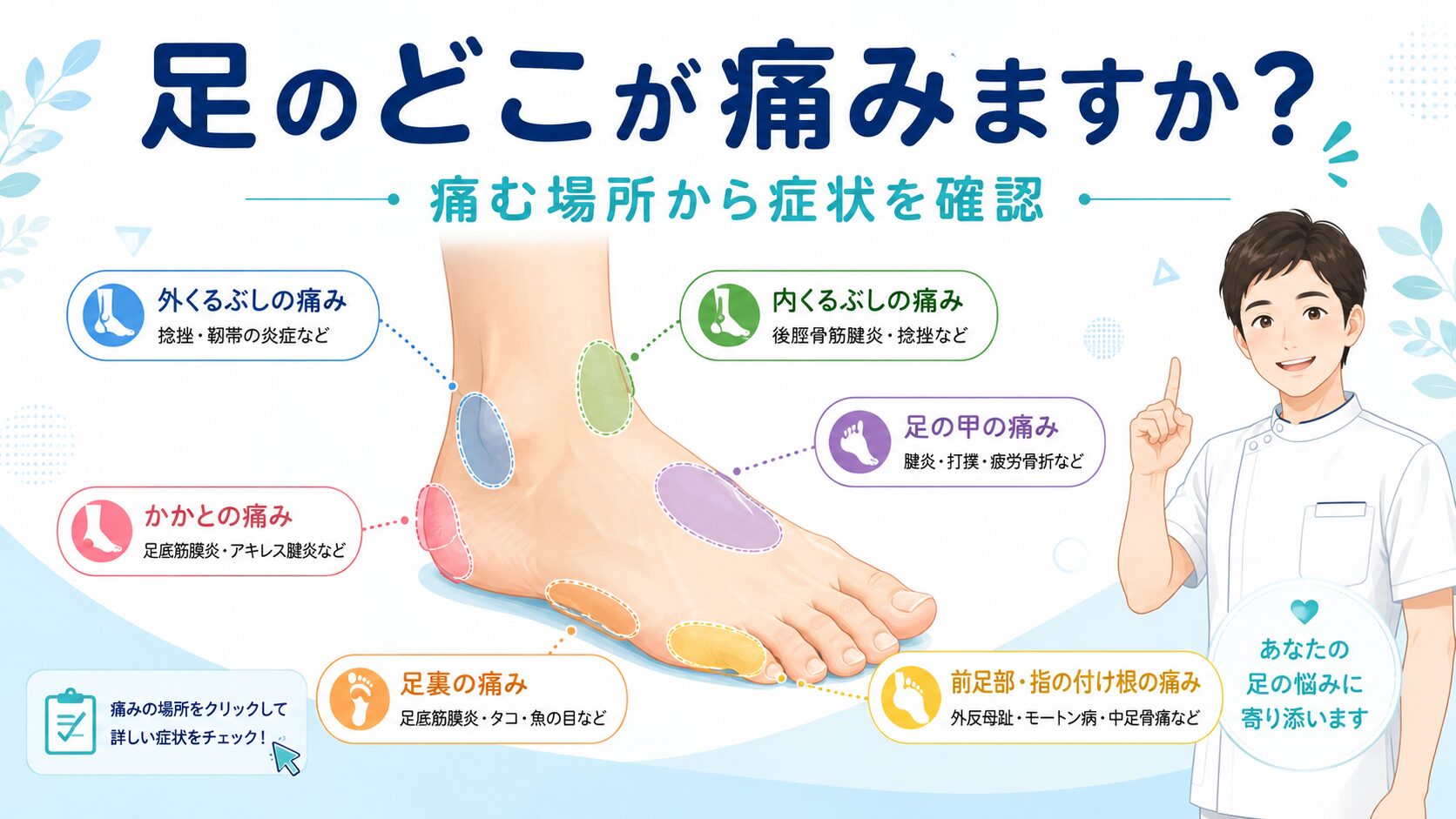 足・足首の痛みの原因は一つではありません|痛む場所別に解説