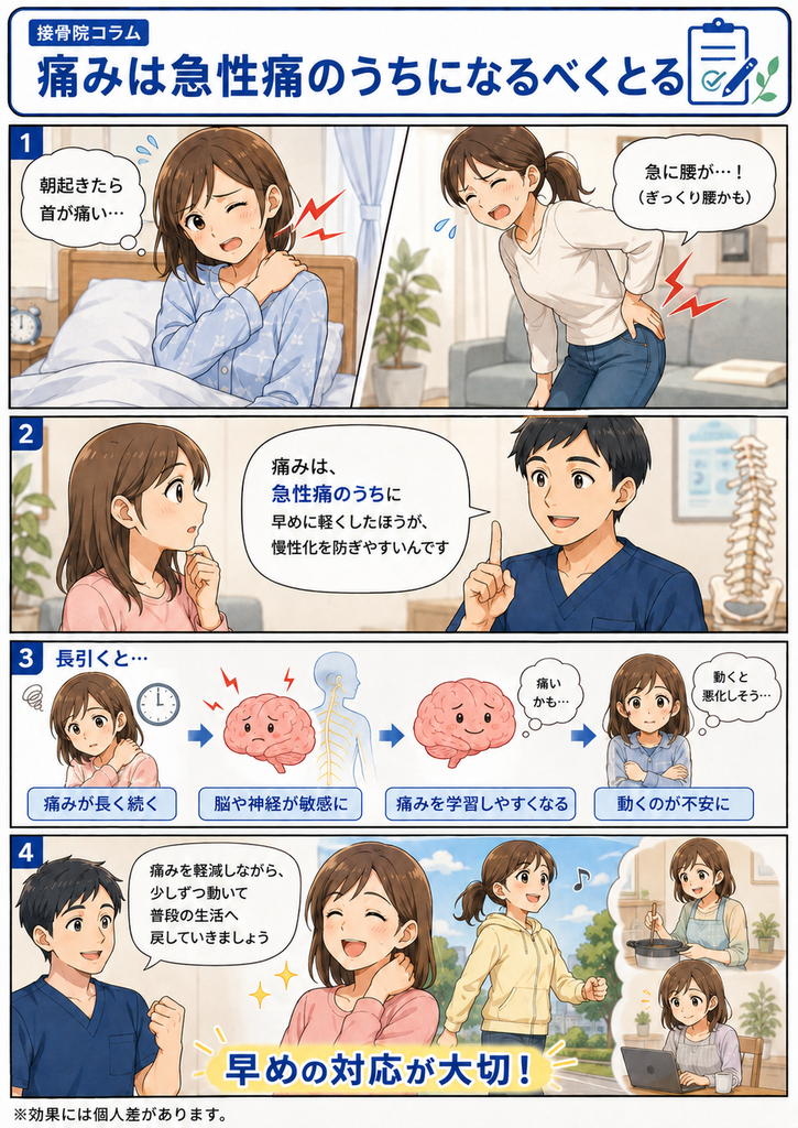 寝違えやぎっくり腰などの急性痛は、早めに痛みを軽減しながら身体を動かすことが慢性化予防につながると説明した漫画