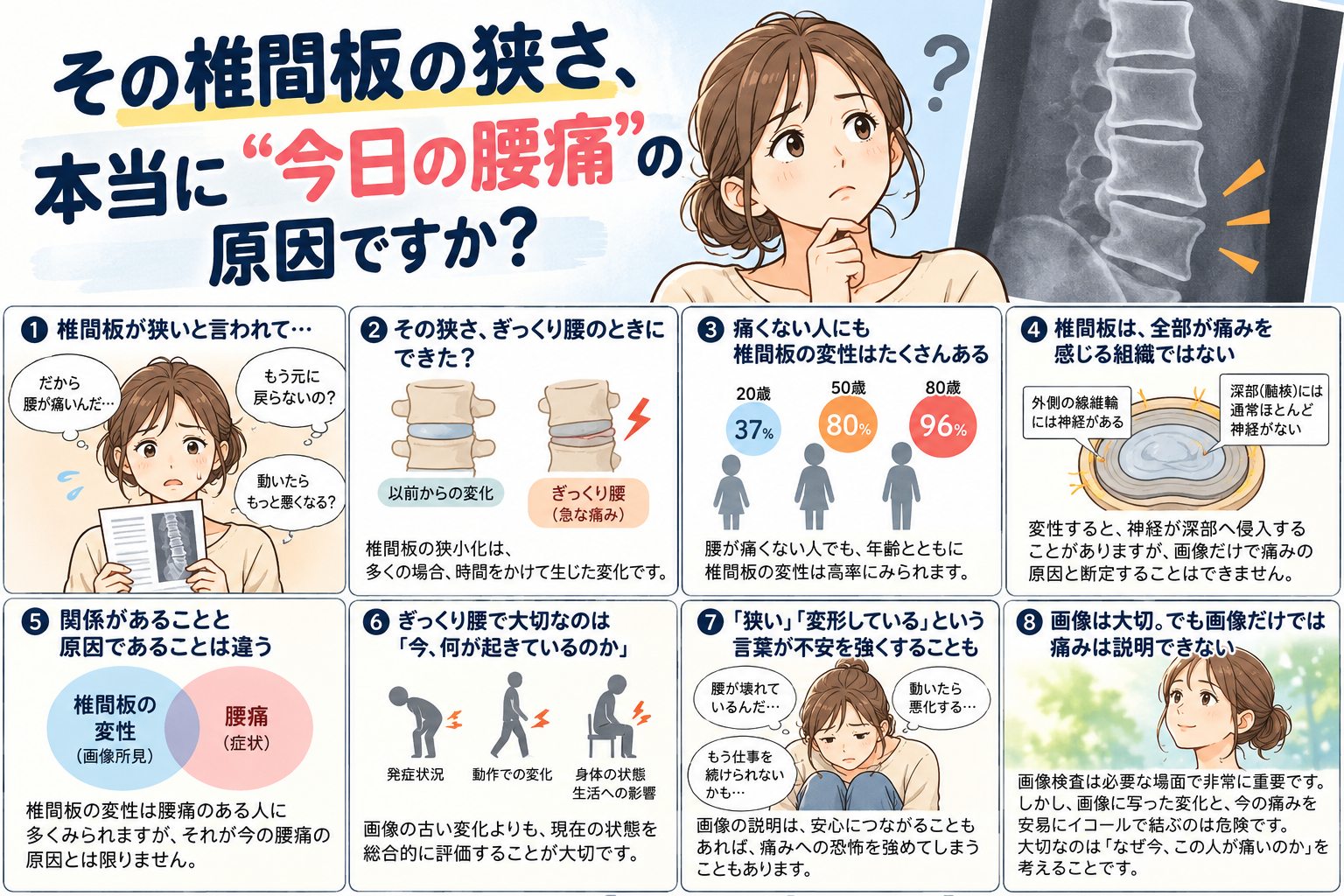 『椎間板が狭いから腰が痛い』本当にそうでしょうか?